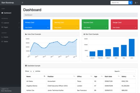 Painel de controle com indicadores de desempenho e relatórios financeiros.